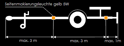 Anhängerbeleuchtung nach ECE R48